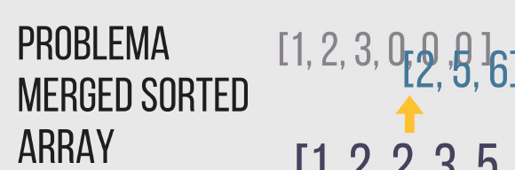 Imagen descriptiva del problema "Merged Sorted Array"